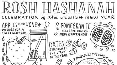 Celebrate Rosh Hashanah Coloring Page